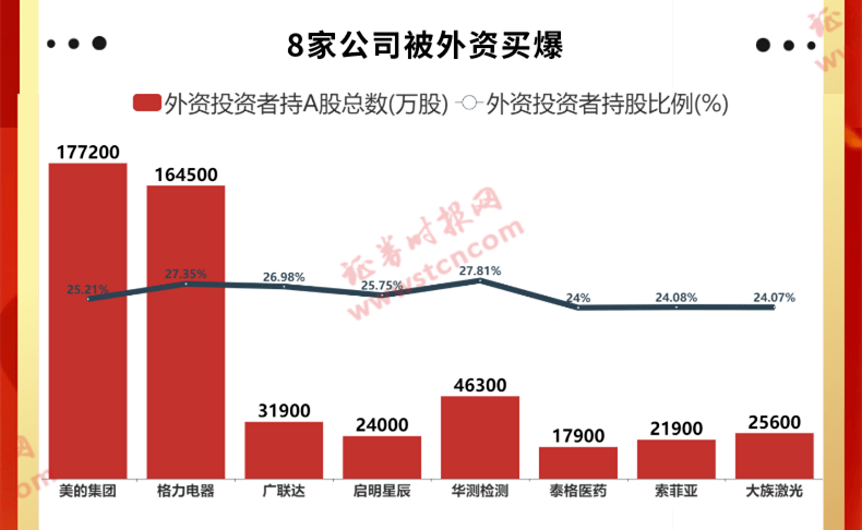 13亿人口的百分之5(3)