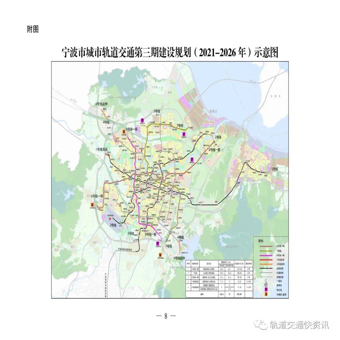 国家发改委发布《宁波市城市轨道交通第三期建设规划 (2021-2026 年)