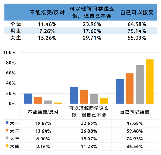 中国大学生人均性伴侣_中国人均寿命变化图(2)
