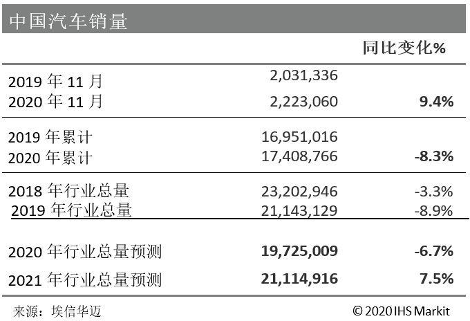 预计到2020年中国人_2020年中国经济年报来了:看懂2020中国经济成绩单,100万亿意味着...