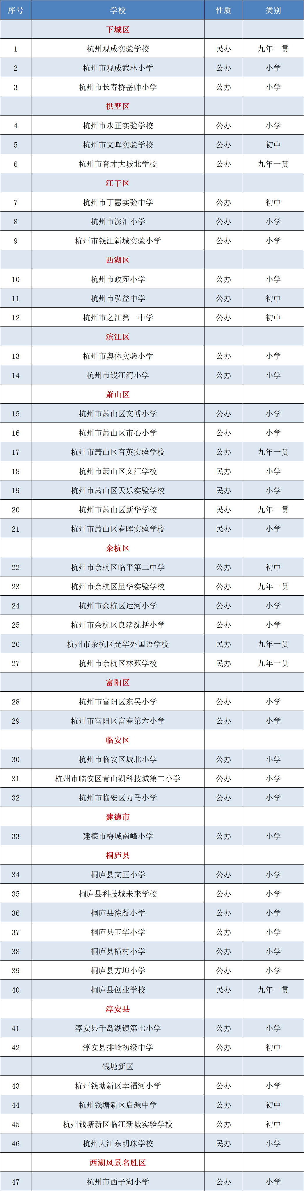 杭州高校排名2020最_这些城市简直太适合读大学了!2020中国最具