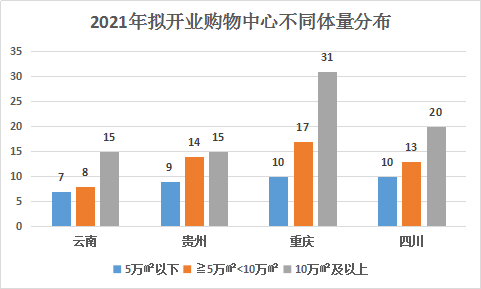 西南地区2021年gdp图片_空气质量排名前三的城市,有你的家乡吗