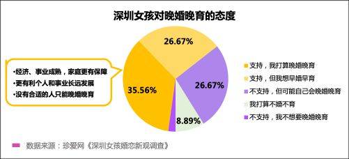 深圳女孩子不能拉低GDP_深圳GDP反超广州 差距是怎么拉开的(3)