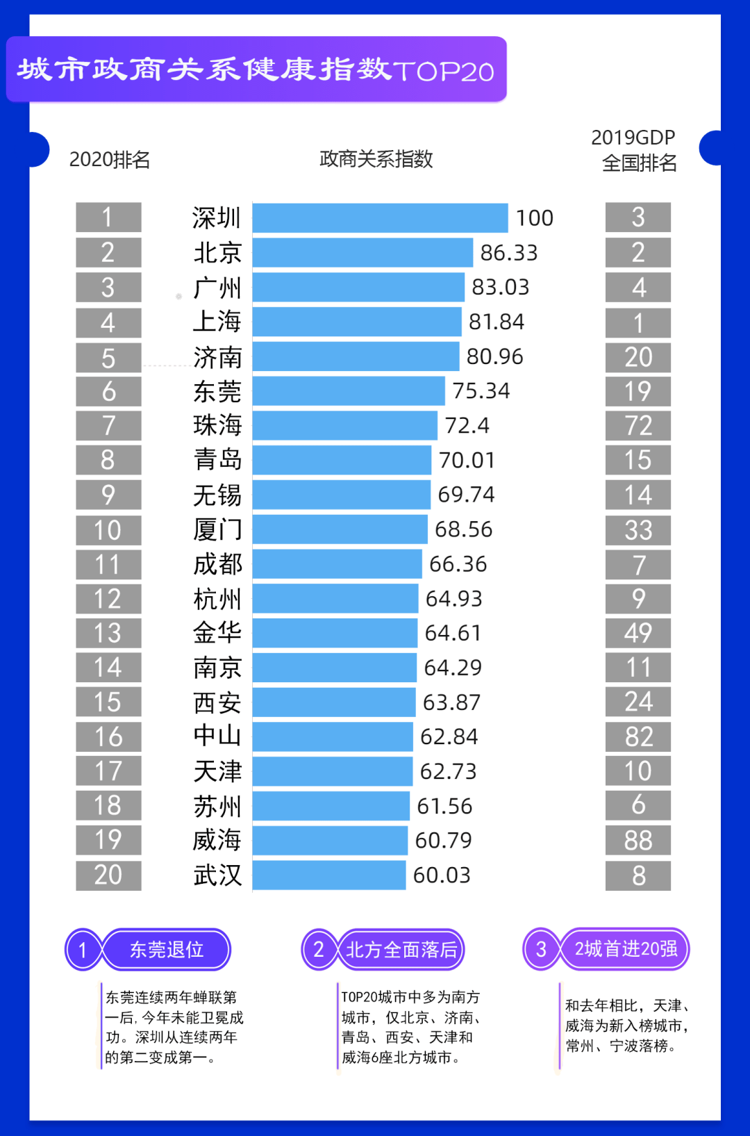 旅游经济总量定基发展指数_指数函数图像(2)
