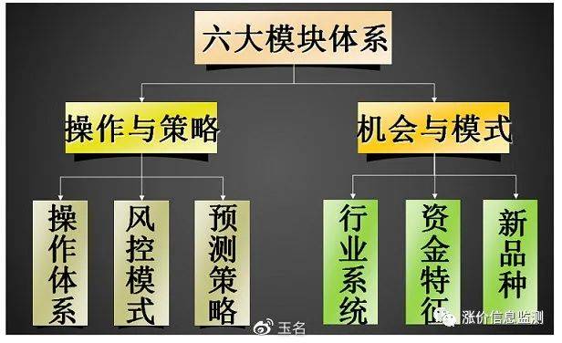 泛亚电竞官网-
股民如何在市场中生存？学习两大技术 六大模块(图1)