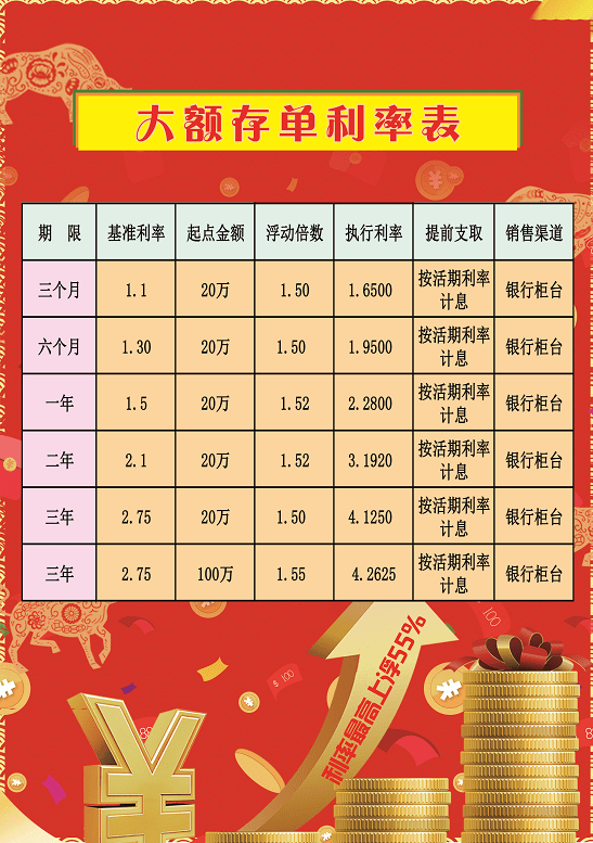 最大额度定期存单 来自搜狐网