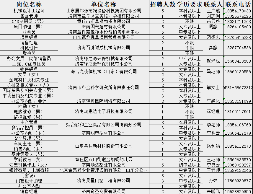 青鸟计划|一大波就业岗位来袭"职"等你来!