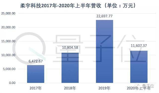 乐氏人口_物是人非的乐视网连续涨停 这是博谁的傻