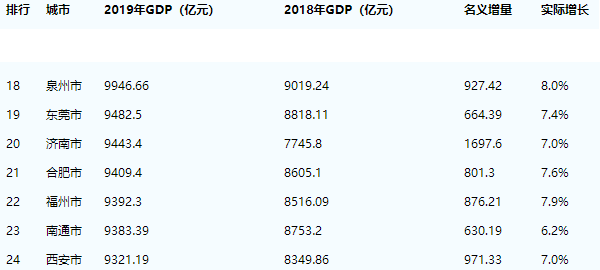 泉州三季度经济总量_泉州经济辐射图(3)