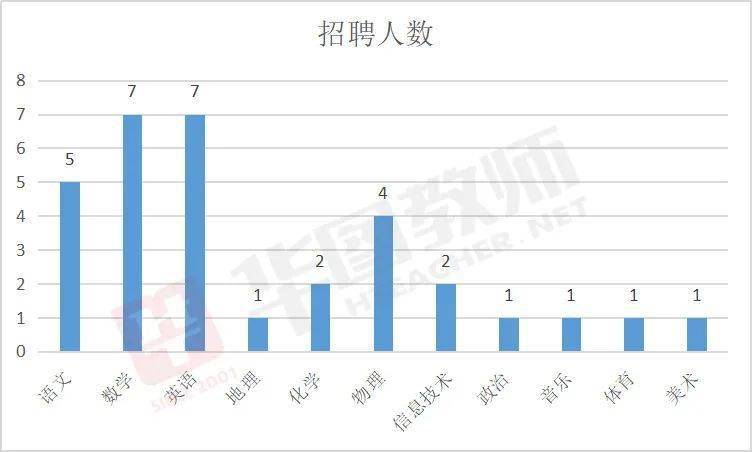 中国人口最多的初中学校_中国人口