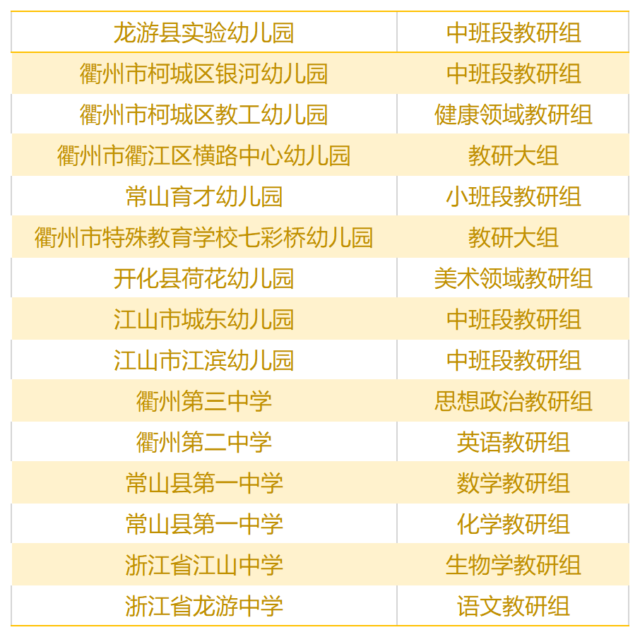 浙江省龙游县2020年gdp是多少_广东深圳与浙江杭州的2020上半年GDP出炉,两者排名如何(3)