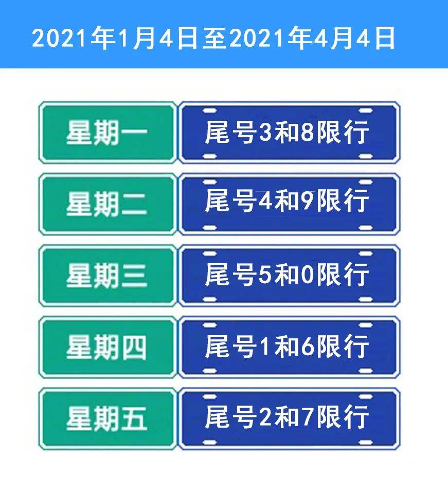 2021年4月开始,文安县机动车限行尾号开始轮换