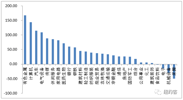 美国共同基金占gdp份额_十九世纪美国gdp曲线