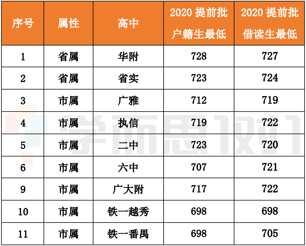 前八所高中六大录取途径大揭秘