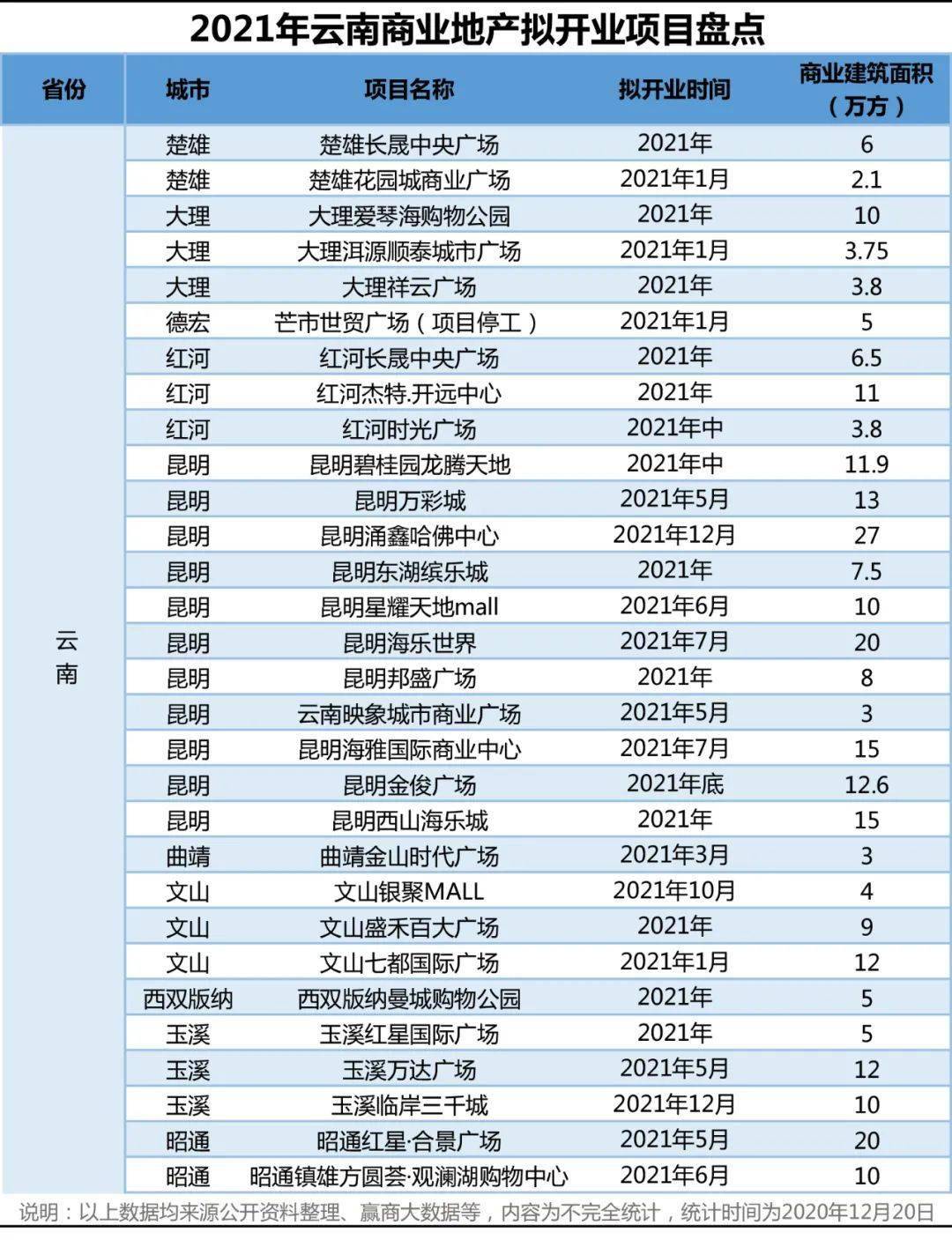 西南地区2021年gdp图片_空气质量排名前三的城市,有你的家乡吗