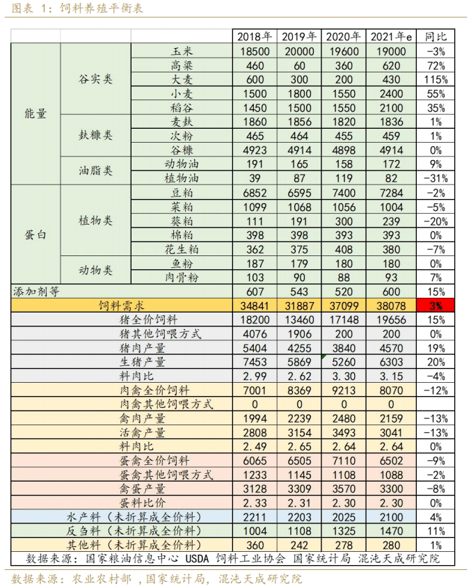 饲料养殖:物极必反,要保持审慎乐观