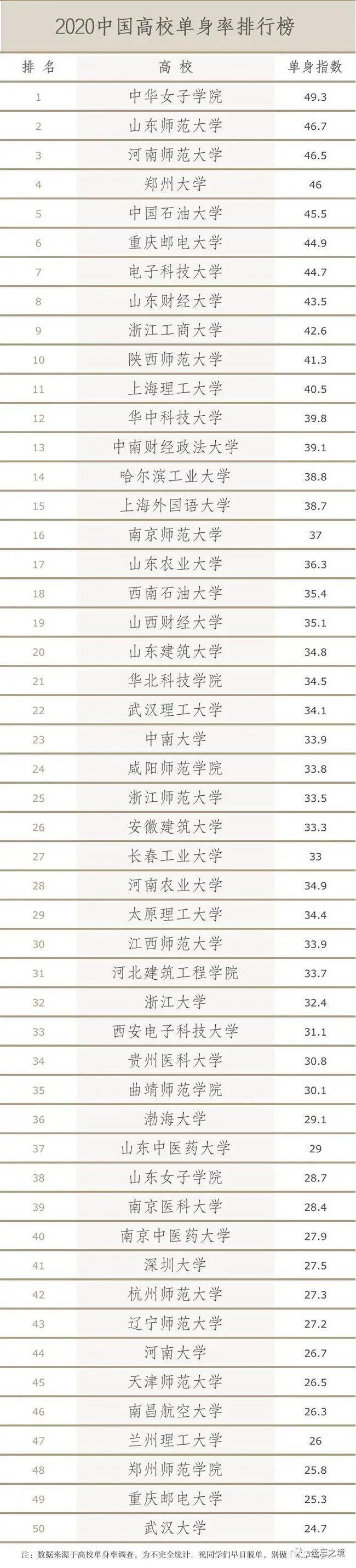 2020高考学校排名榜_2020中国最美大学排行榜