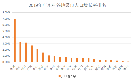 珠海市人口有多少2021_外地人在珠海买房最新政策2021(2)