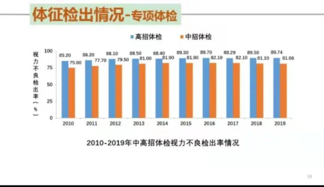 北京实有人口_北京市公安局顺义分局实有人口管理员招聘公告(3)