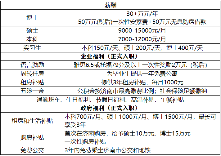 济南重汽招聘_济南 中国重汽招工工资怎么样