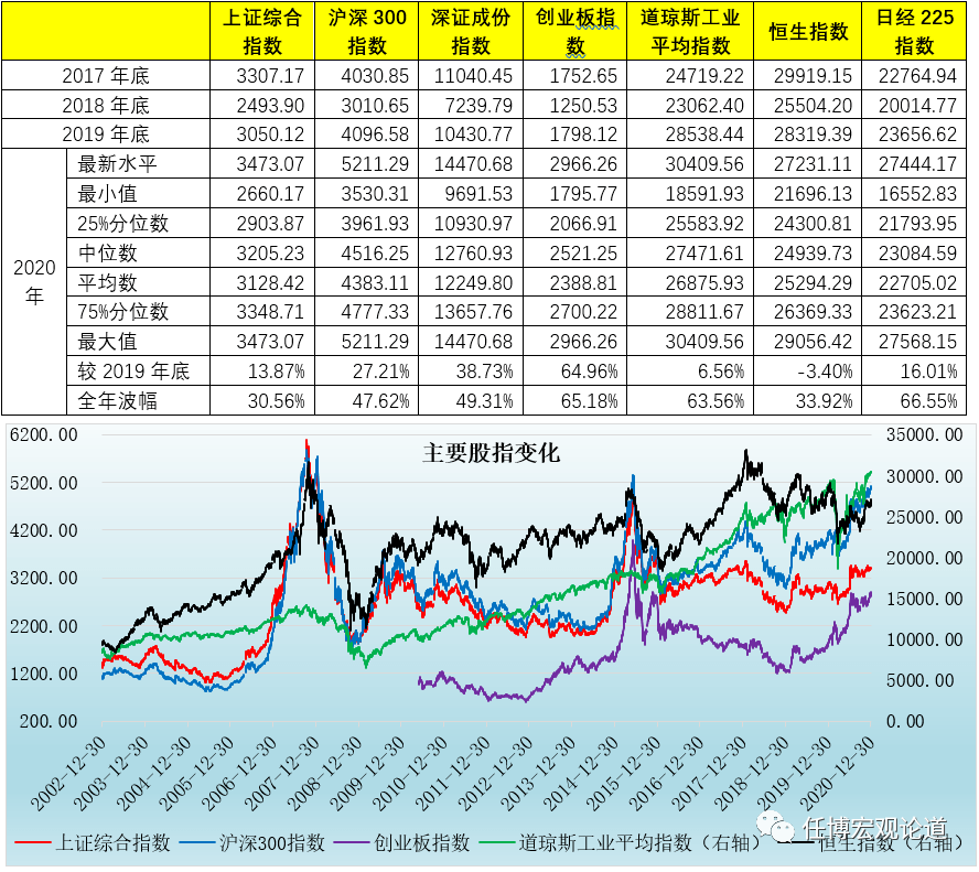 2021年宏观经济总量_2021宏观经济分析gdp(3)
