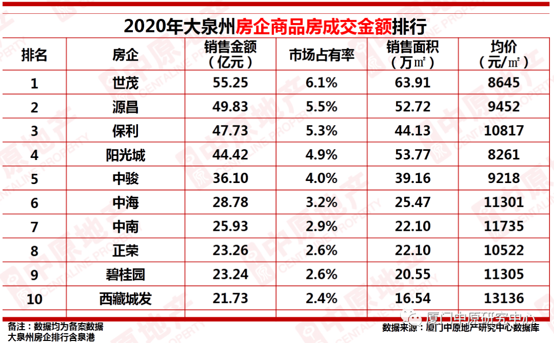 晋江排名_晋江机场(2)