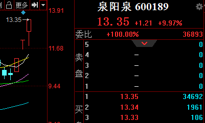 把握方向!