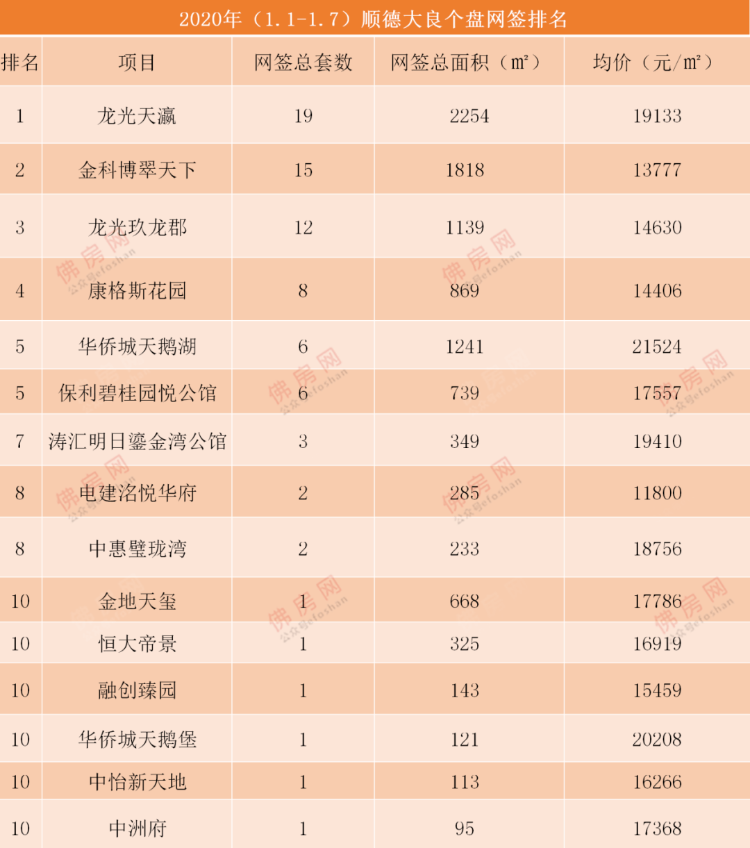 2021顺德各镇gdp