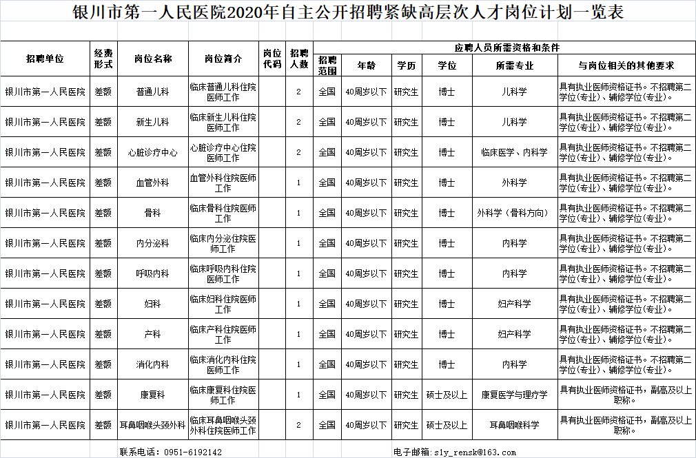 民国宁夏人口_宁夏人口分布地图(2)