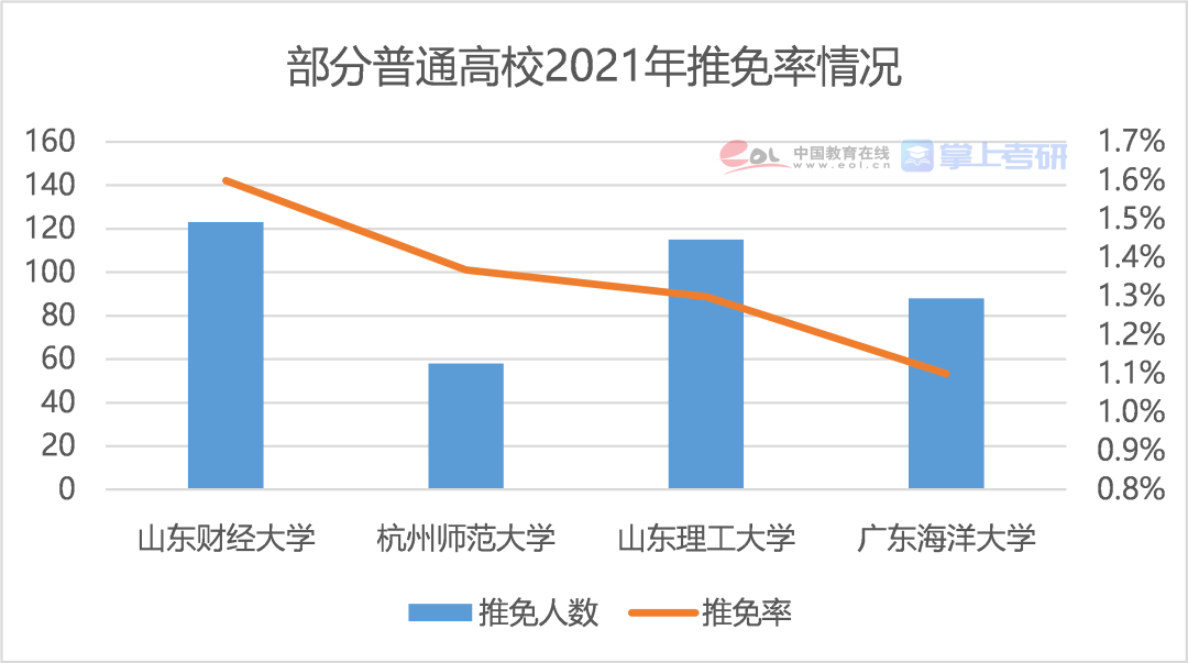 北京大学生人口占比_美国贫困人口占比图片(3)