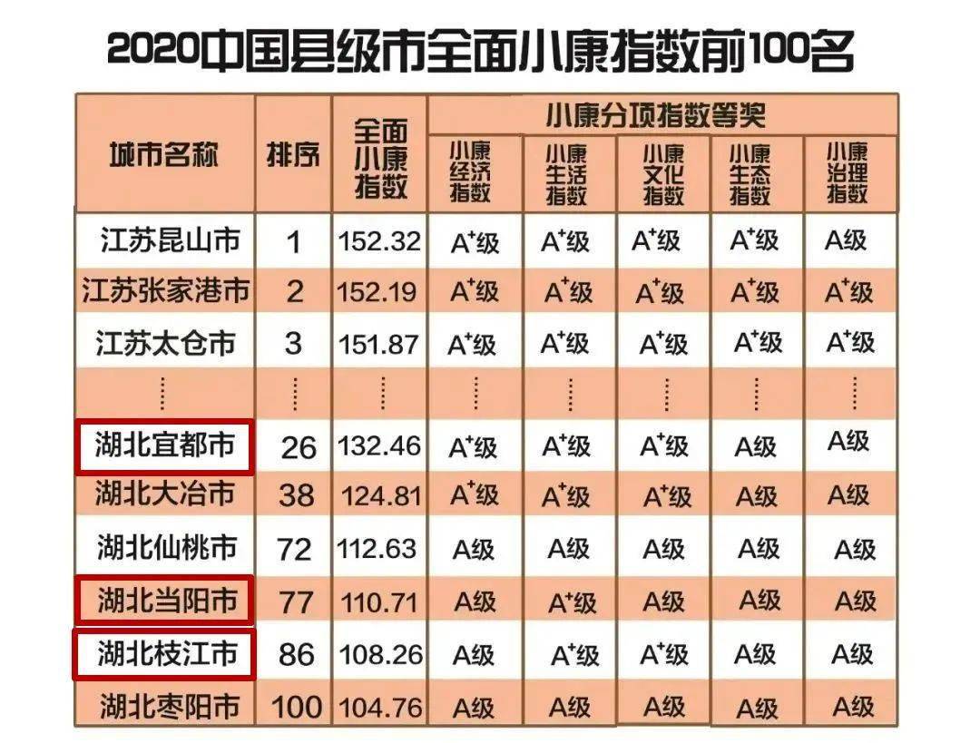东海县gdp一览表2020_2020东海县初中画区图(3)