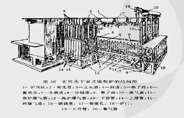 最全面的焦化工艺流程(附现场图,流程图)