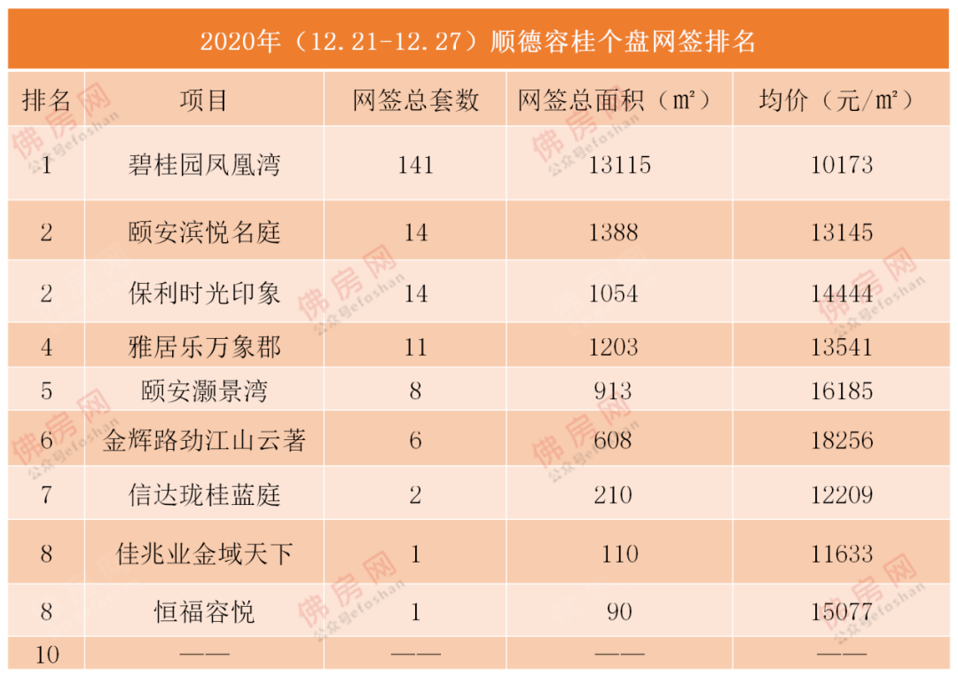 2021顺德各镇gdp