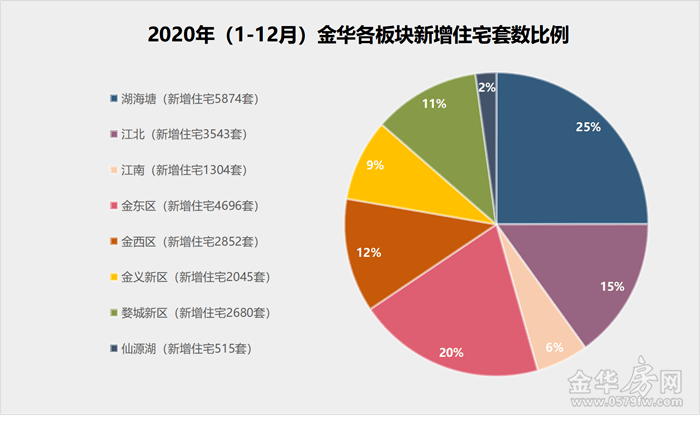 2020金华武义gdp_火腿之都金华的2020年一季度GDP出炉,在浙江省排名第几