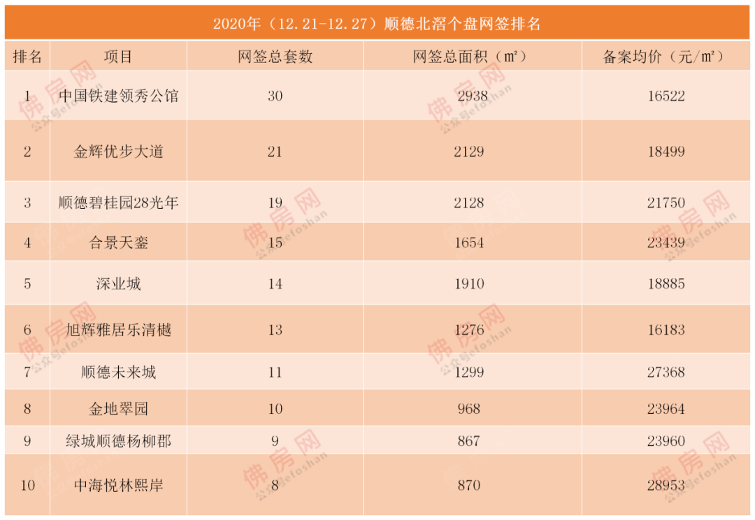 北滘镇2021年GDP_坐等地铁开,北滘新城5盘吹风年后涨价 2.1万 平已绝迹(2)