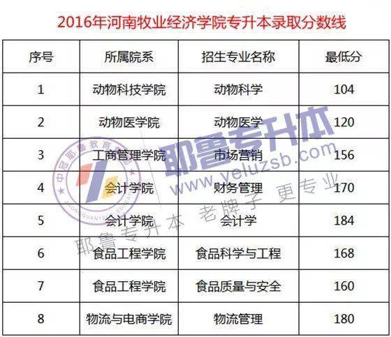 河南牧业经济学院2016【PG登录】(图5)
河南牧业经济学院2016【PG登录】(图5)
