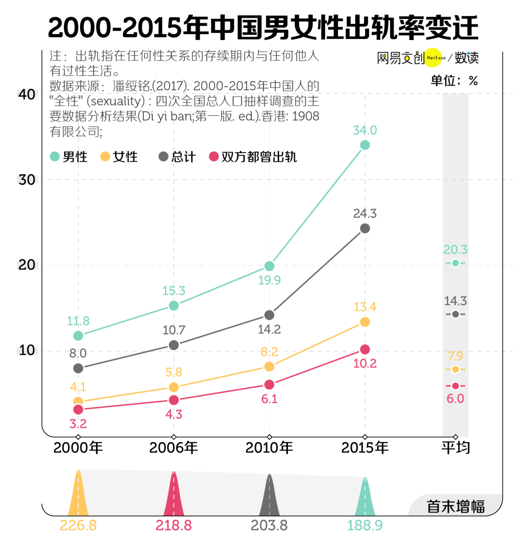 我国男性人口总数_我国人口老龄化趋势图(3)