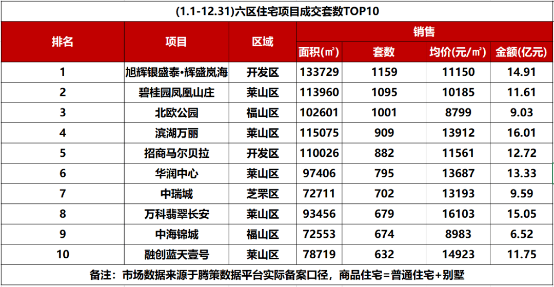 烟台开发区人口数量_2014 烟台 中国对美国出口的产品以服装和纺织品 家用产品(2)