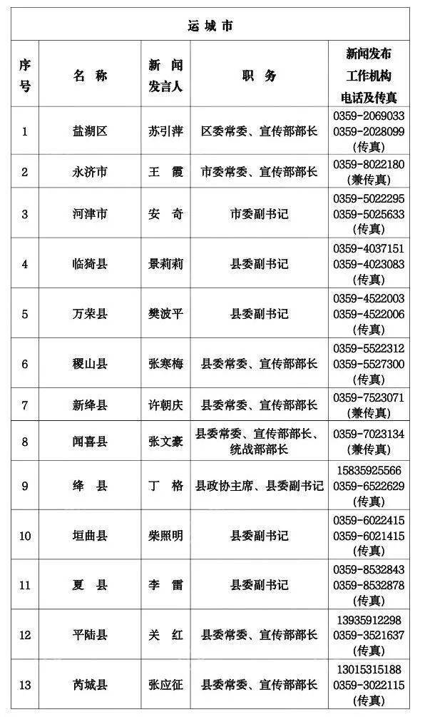 2020中国县级人口_中国县级行政地图(2)