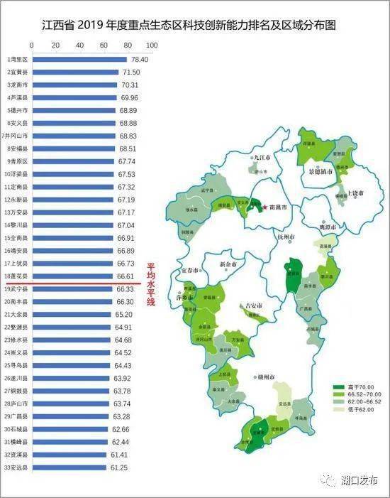江西gdp各县排名2019_江西gdp数据(3)