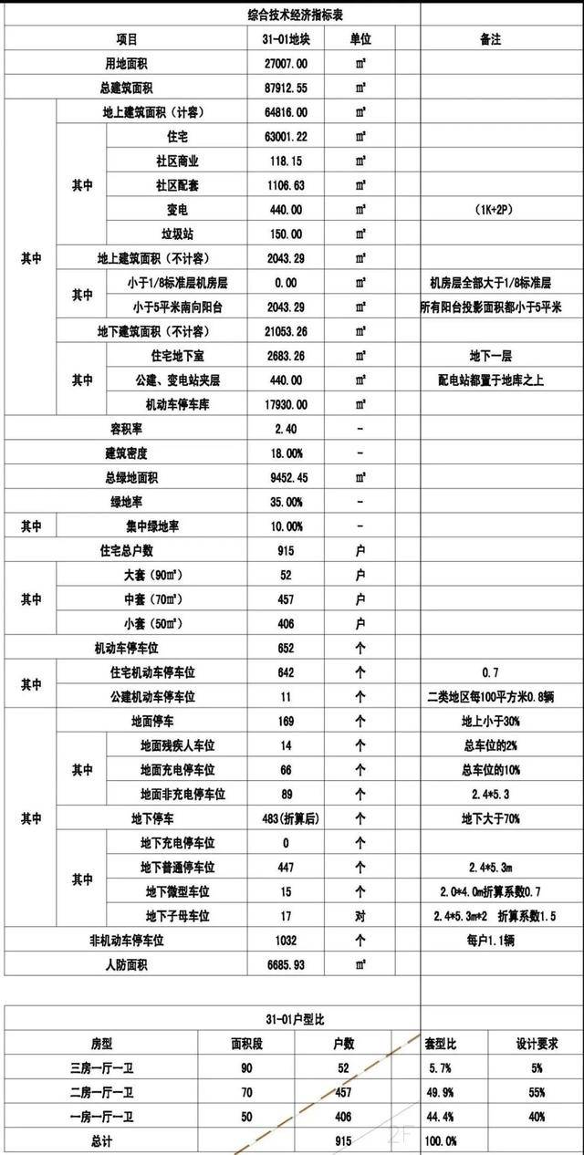3种户型、1519套住宅!这2处共有产权保障住房项目拟建设