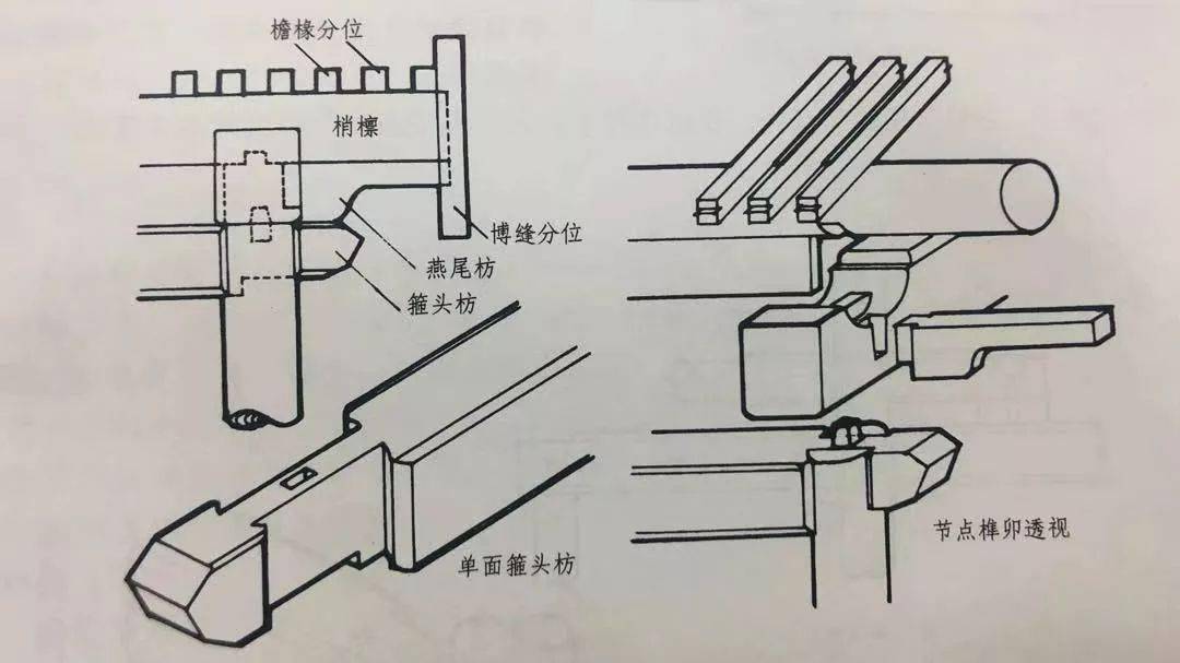 檩枋构件的保护性修缮解析