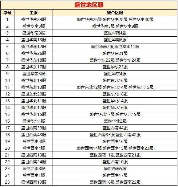 怀旧服人口与荣誉换算_荣誉证书(3)