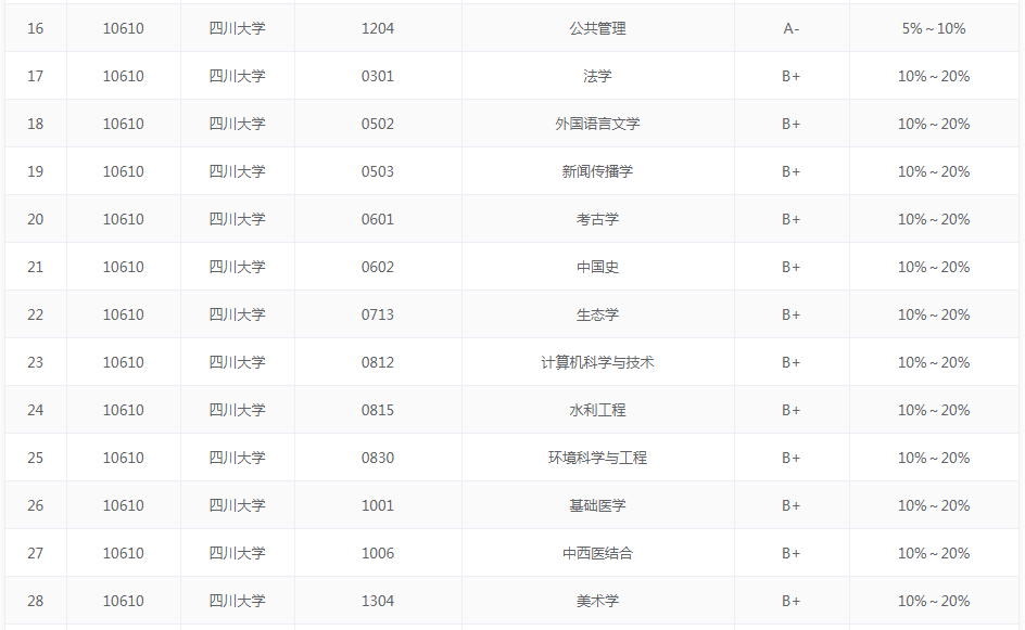微电子专业大学排名_清华大学微电子所