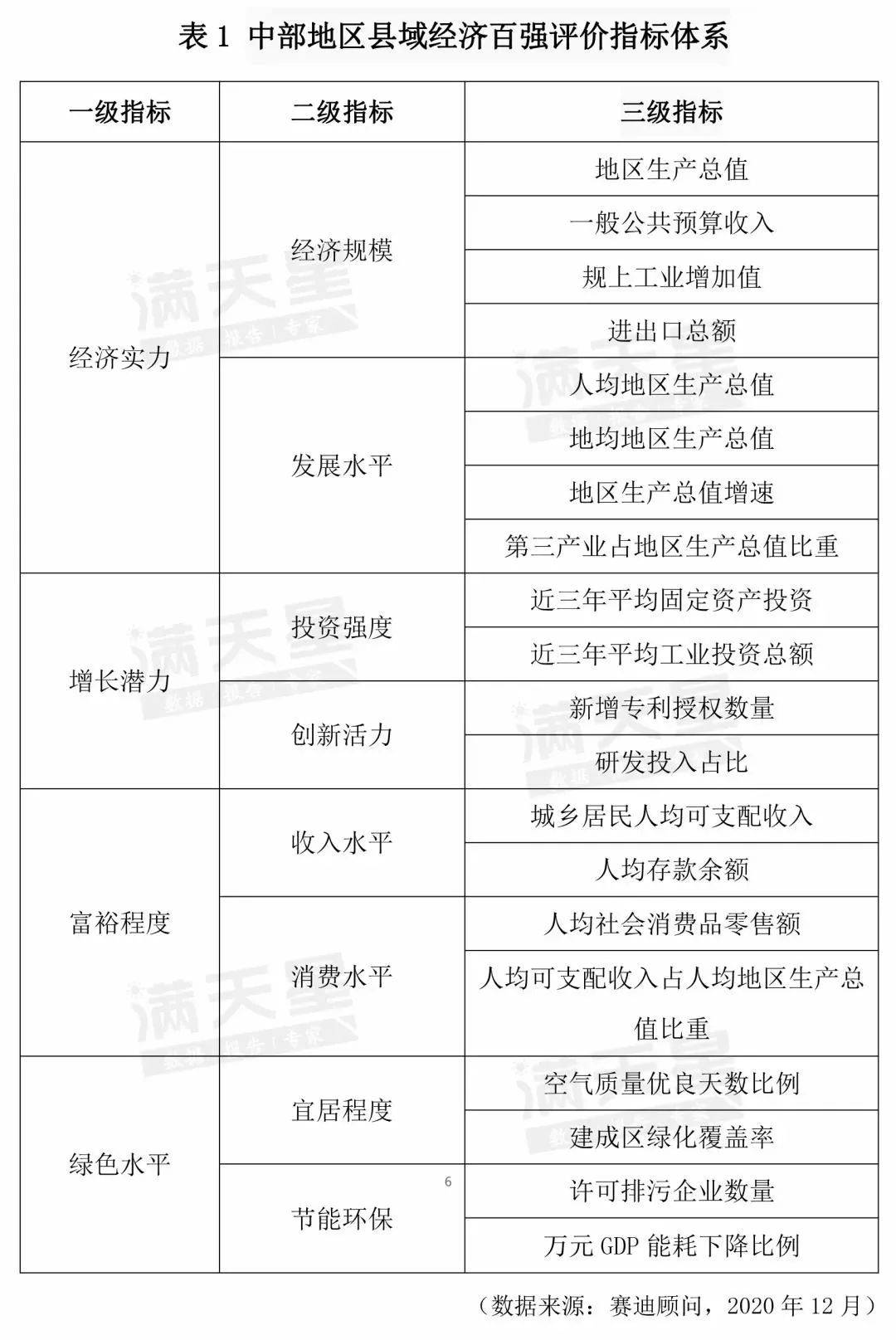 安徽省2020年县域gdp_恭喜 安徽县域经济20强出炉 长丰上榜(3)