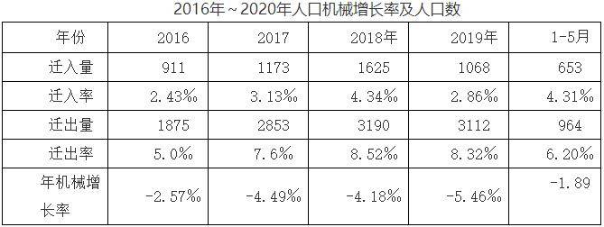 平阴人口_山东平阴:全面放开落户限制暂时抑制住人口机械增长率的下降