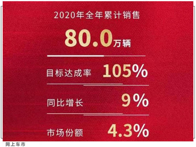 单击进入图像评论