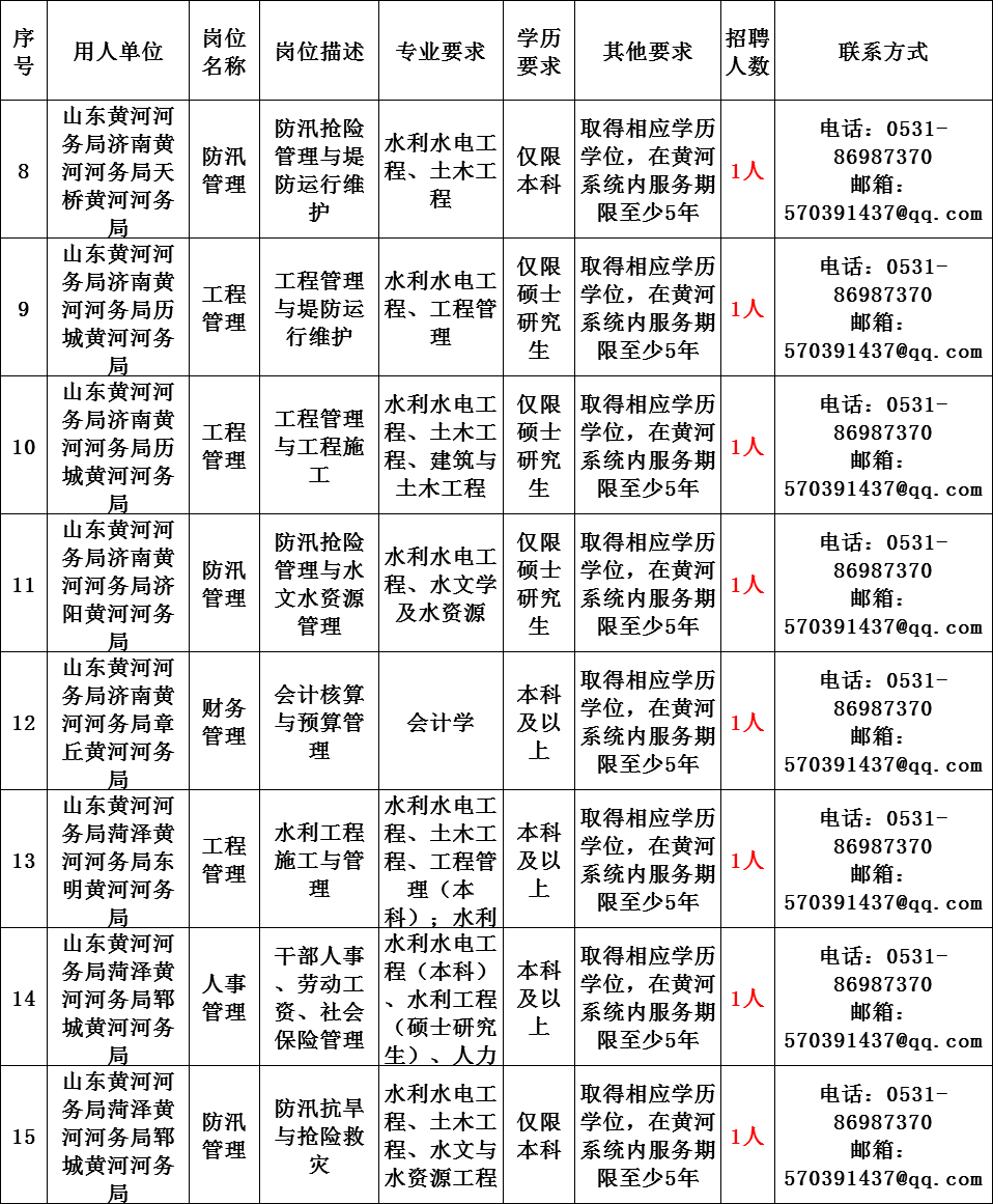 中国主管人口的部门_主管部门(2)