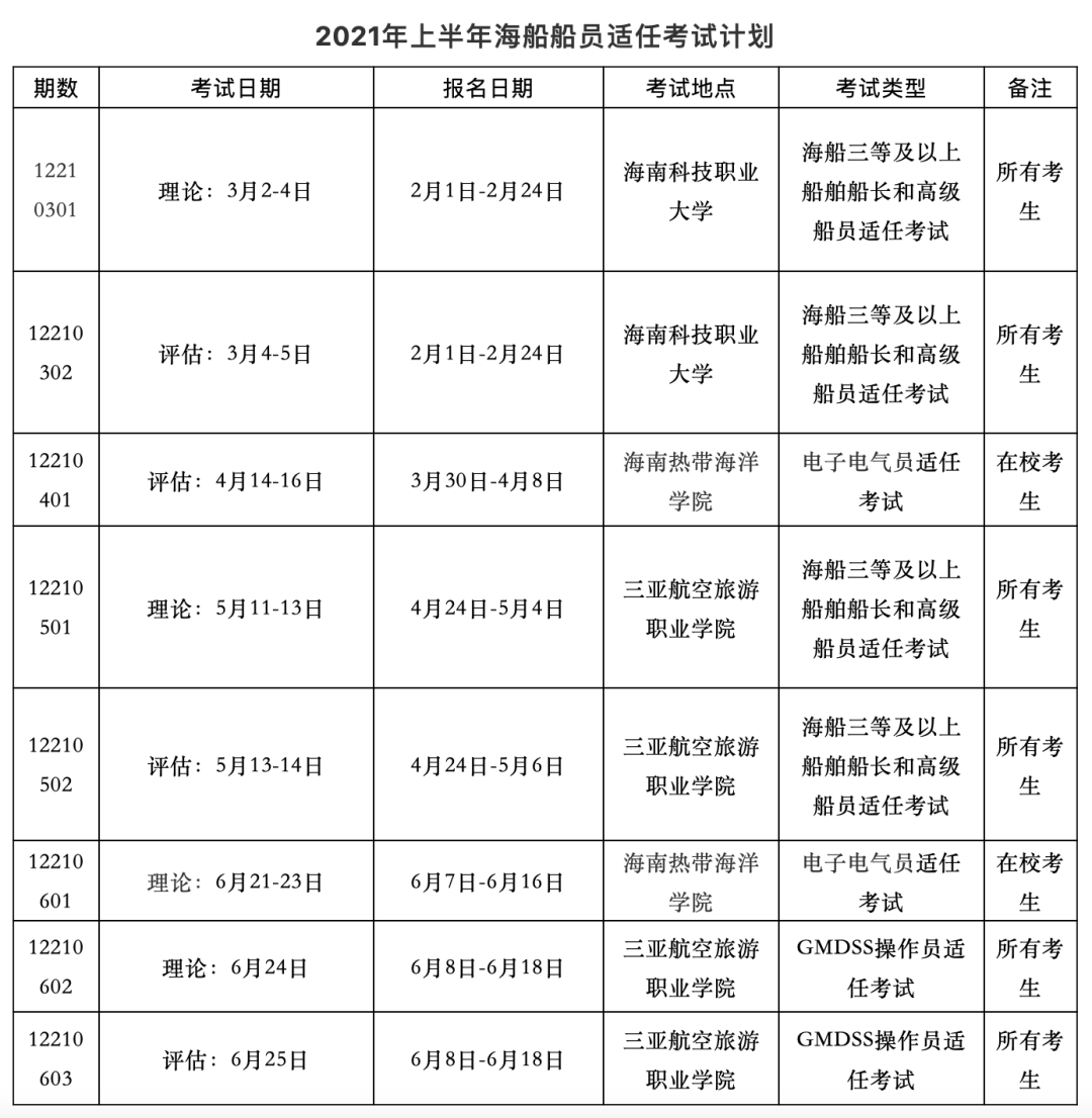 2021年上半年海船船员考试计划汇总