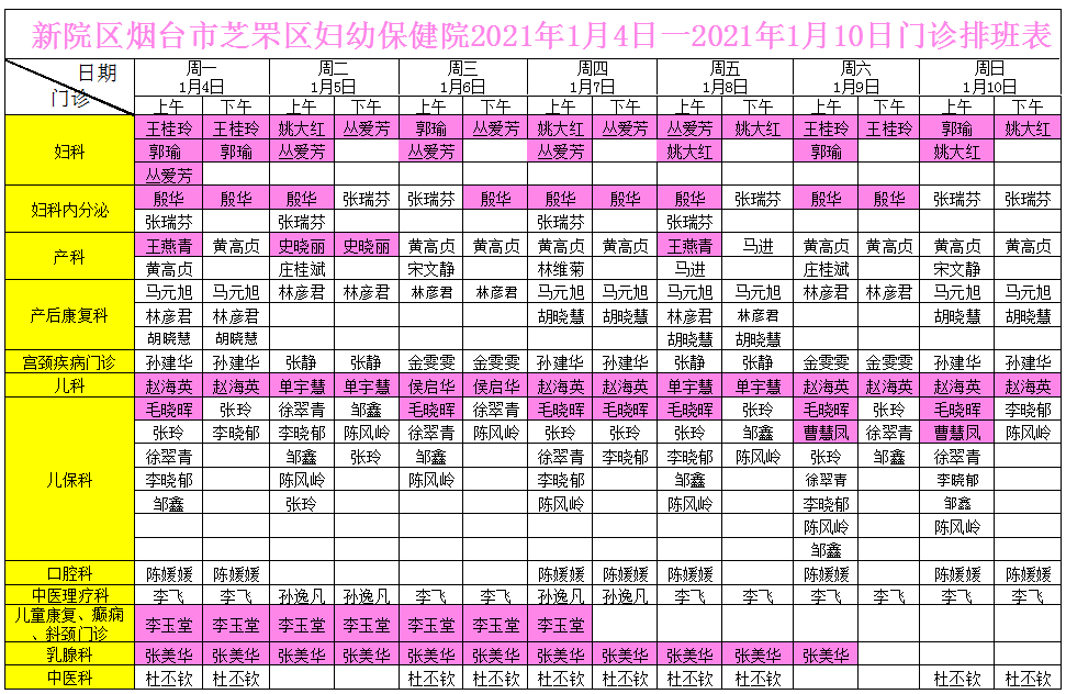 烟台市芝罘区妇幼保健院2021年1月4日一2020年1月10日门诊排班表